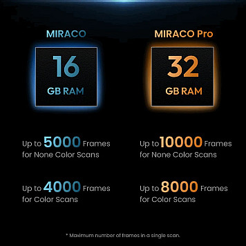 3D сканер Revopoint MIRACO-3