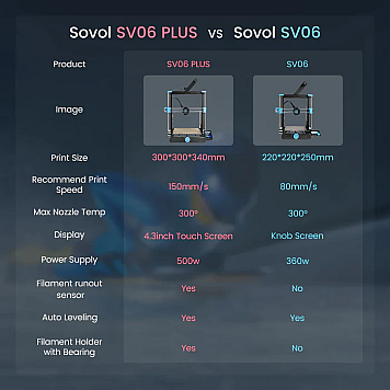 3D принтер Sovol SV06 Plus-6