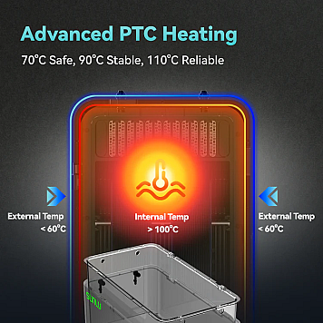 Сушка для пластика SUNLU FilaDryer E2 110 °C-3