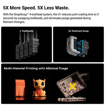 3D принтер Snapmaker U1-1