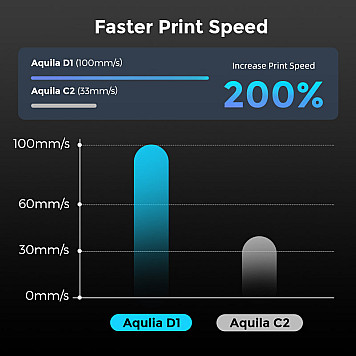 3D принтер Voxelab Aquila D1-4