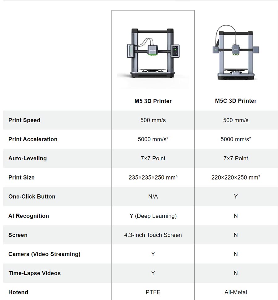 Сравнение Ankermake M5 vs M5C. Купить 3д принтеры в Украине