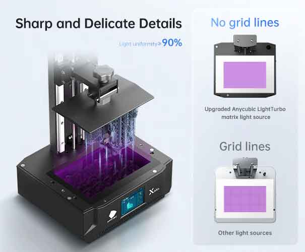 Модель Anycubic Photon X 6Ks оснащена монохромной матрицей - купить 3д принтер в Украине Киеве