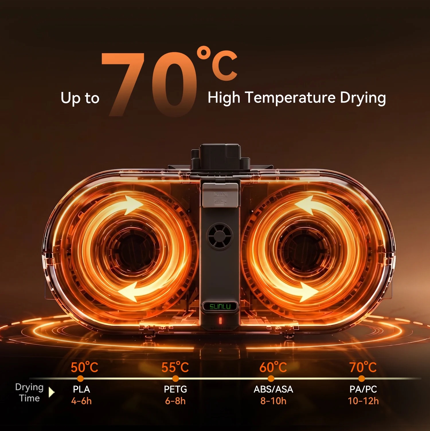 Максимальная рабочая температура SUNLU AMS Lite Heater достигает 70 градусов. Благодаря этому устройство подходит не только для обычных материалов, но и для ряда более требовательных технических филаментов. Диапазон до 70 градусов делает устройство достаточно универсальным для домашней мастерской и более серьезных задач.