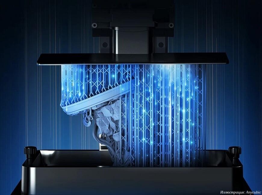 Anycubic Photon M5s предусмотрел глобальную систему контроля качества, которая состоит из трех модулей - купить в Украине Киеве