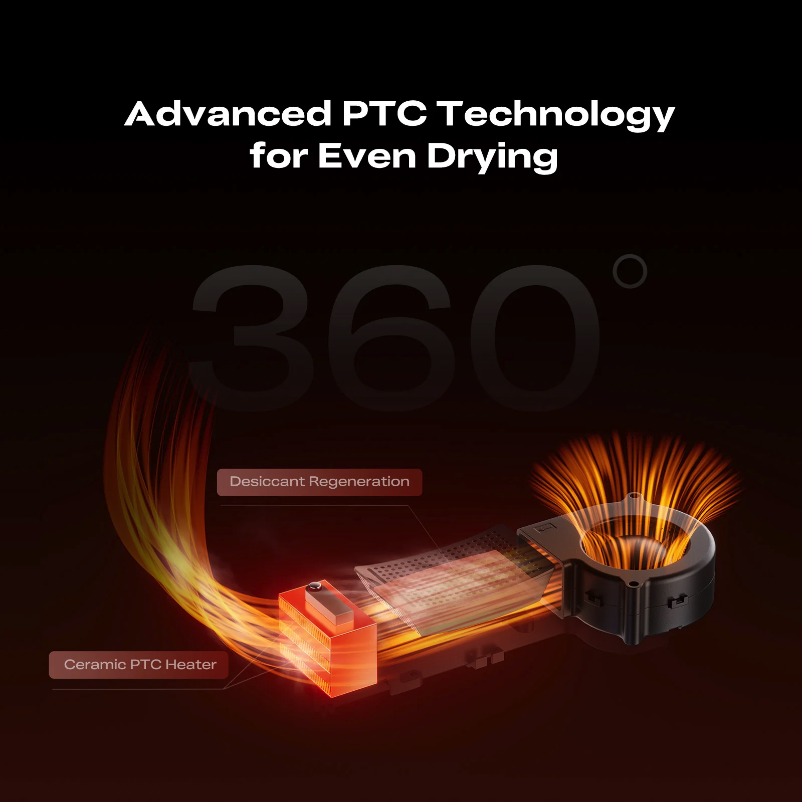 Два мощных PTC-нагревателя по 200 Вт обеспечивают быстрый и стабильный нагрев. 