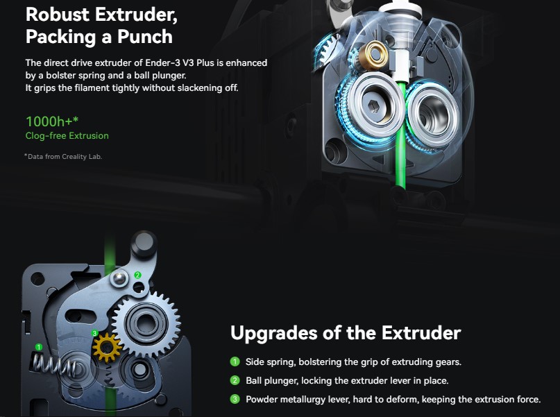 3Д принтер Creality Ender-3 V3 Plus оснащен надежным и высокоэффективным экструдером Creality Ender-3 V3 Plus может печатать множеством различных филаментовтемпература плавления которых достигает 300 градусов